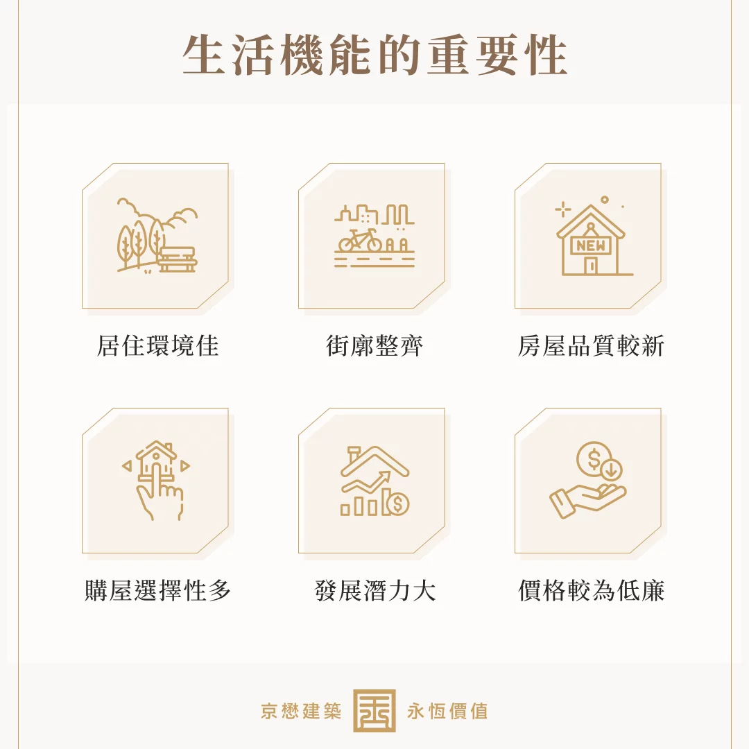 重劃區是什麼？購買重劃區前必須知道的優缺點與評估指標- 京懋建築- 情感建築訂製生活