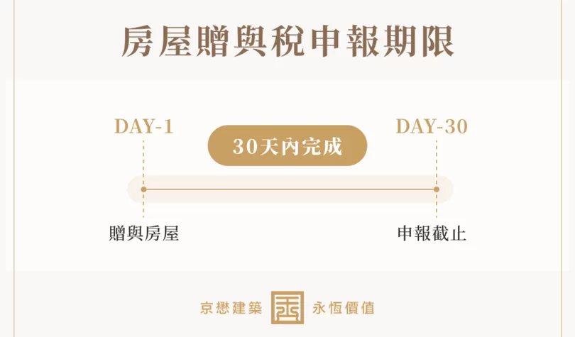 房屋贈與稅申報期限