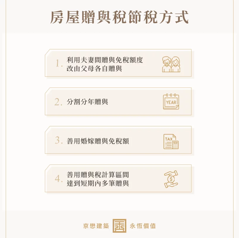 房屋贈與稅節稅方式